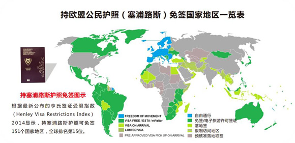 塞浦路斯欧盟护照项目