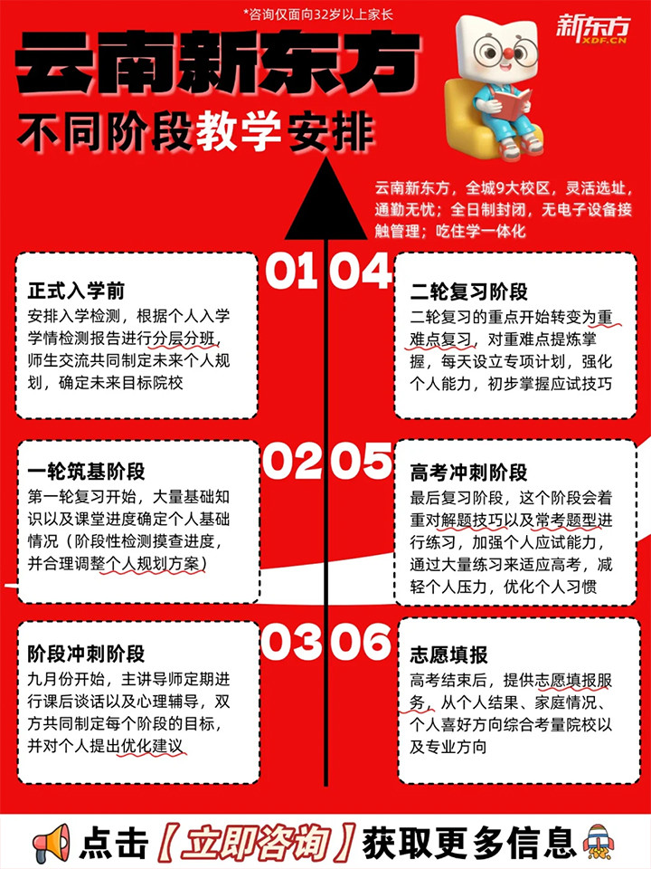 云南新东方艺考文化课全日制培�?7.jpg