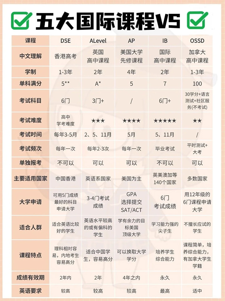 DSE,A-level,AP,IB,OSSDѡ.jpg