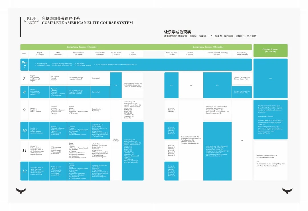 ��ø�����ѧУ RDFIS