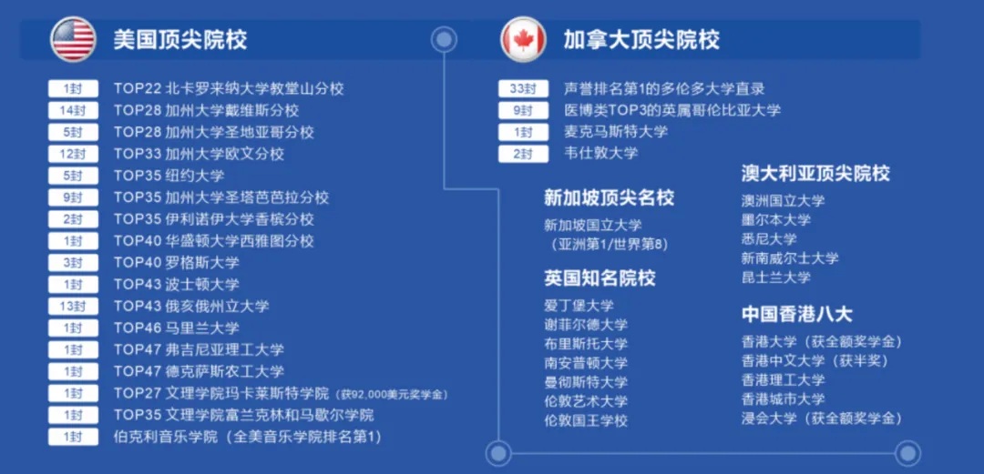 ������ø�ѧУ�ٵ��й�����ѧУ���¾��������а�